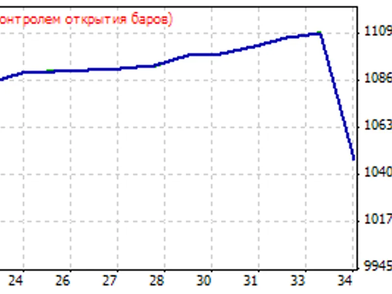 Zig Zag For Long Term