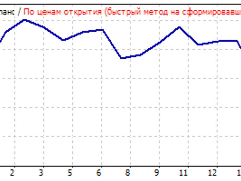 Contrarian trade MA expert MT4