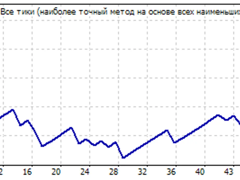 Doji Trader expert MT4