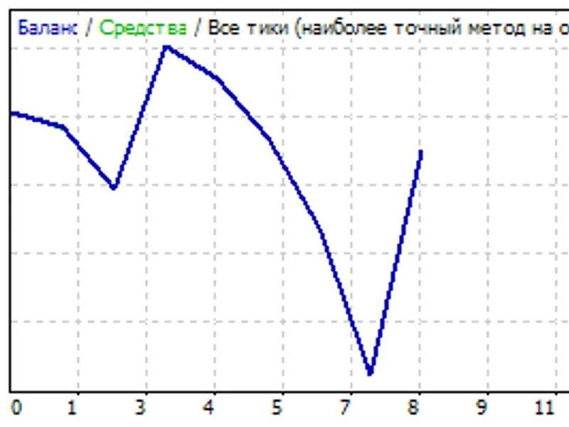 Donchain counter - channel system expert MT4