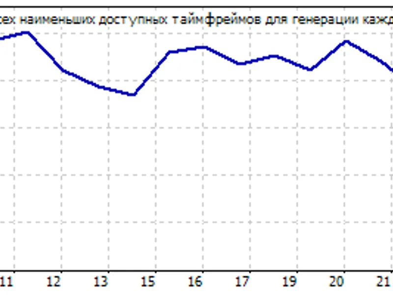 Double MA Crossover EA expert MT4