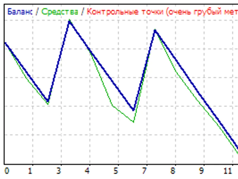 DT RS I EX P1 expert MT4