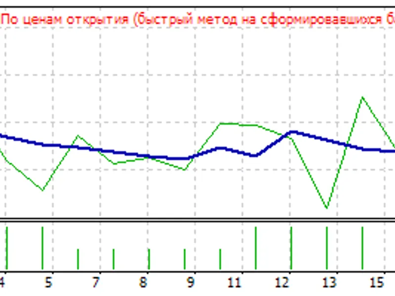 e. 2. 12 5 min expert MT4