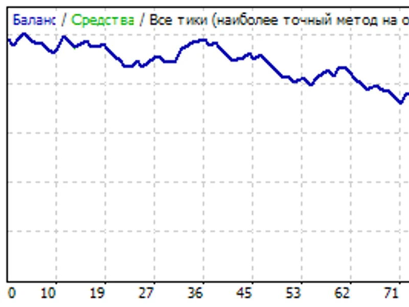 Glam Trader expert MT4