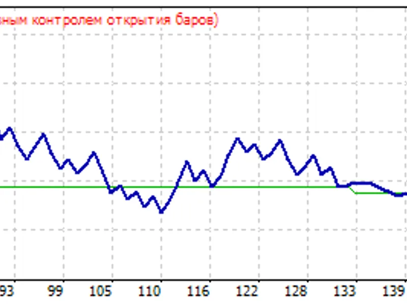 Graal-003 expert MT4