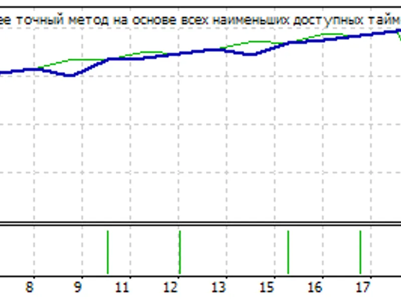 Gold Warrior02b MT4 expert MT4