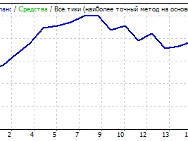 1h-4h-1d expert MT4