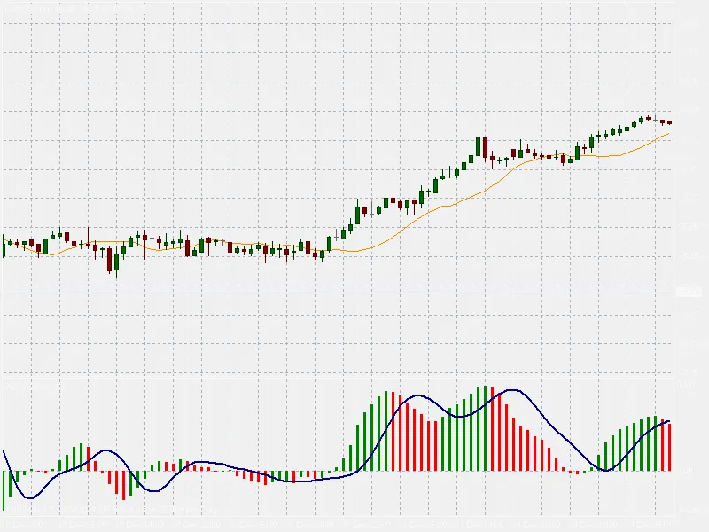 Awesome Signal - Extended Awesome indicator MT4