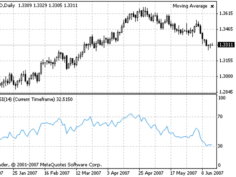 MT F RC I indicator MT4