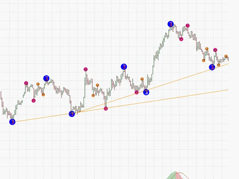 3 Level ZZ Semafor indicator MT4