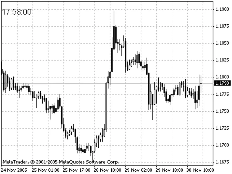 Clock indicator MT4