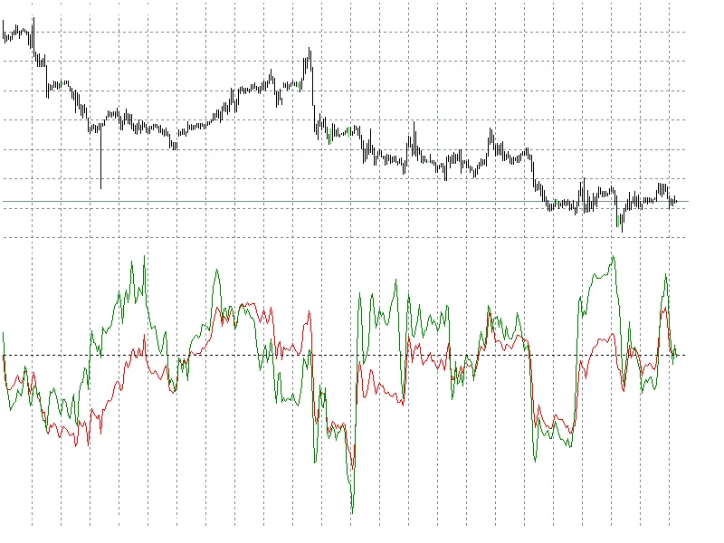 Acceleration&Speed Indicator indicator MT4