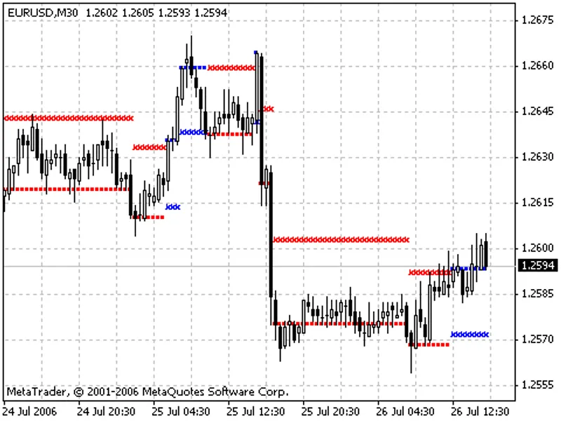 NR T R indicator MT4