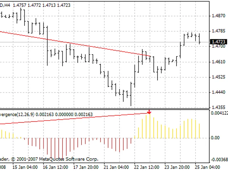 FX5 Divergence indicator MT4