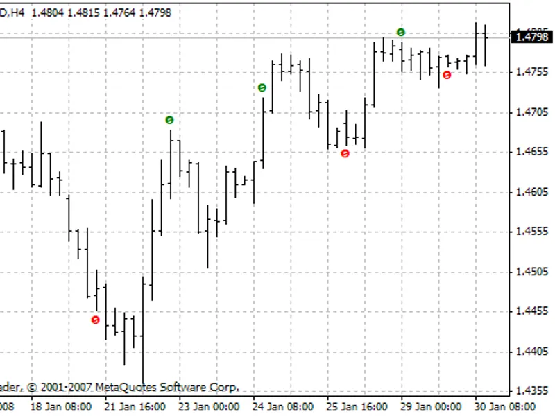 СwlxBW5Zone indicator MT4