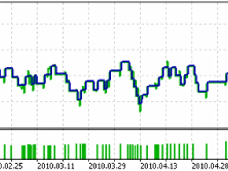 An Expert Advisor, based on the "Puria method" Forex Strategy expert MT5