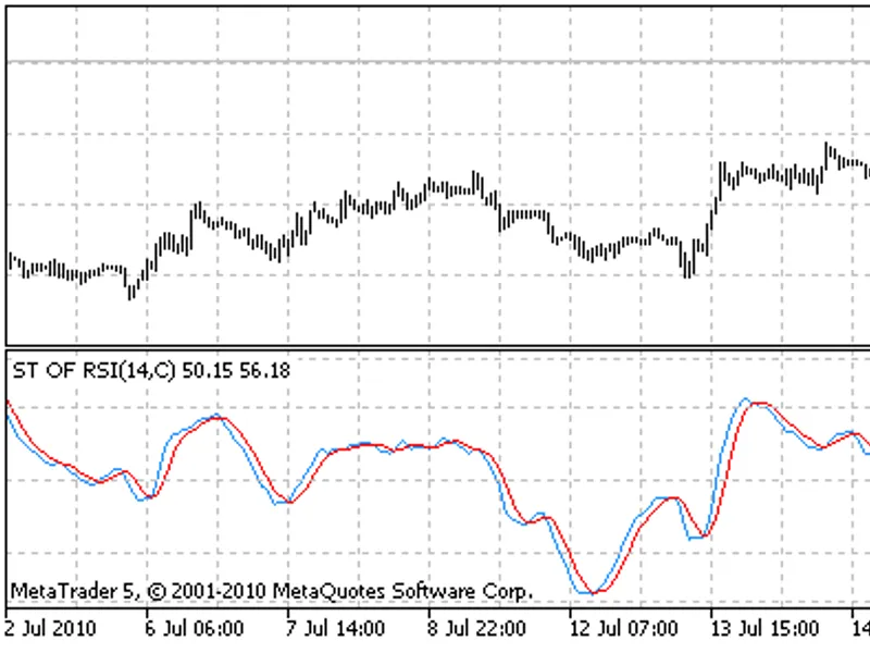 i Stochastic Of Osc indicator MT5
