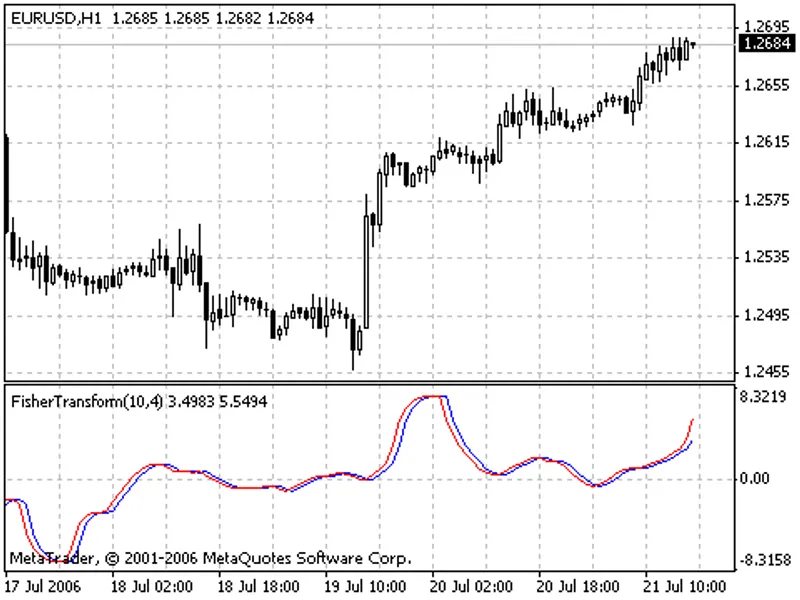 parabolic sar, cci, and ma strategy Metatrader 4 indicator