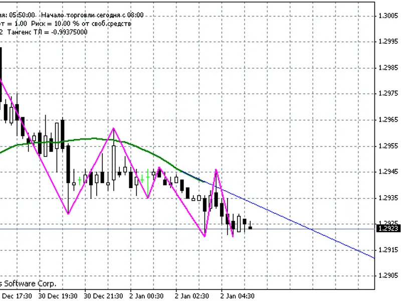 ma trend line 01 script MT4