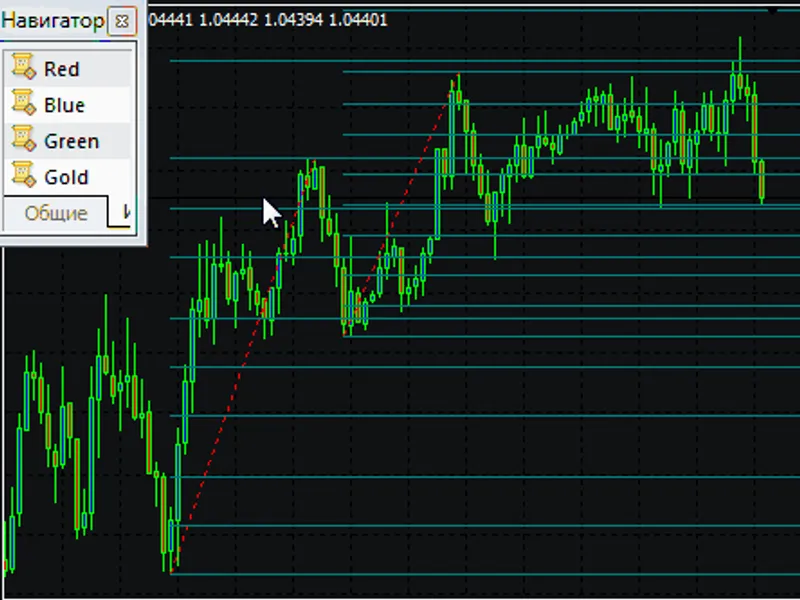 Fibo Color Indicator