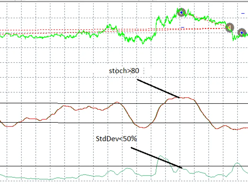cross indicator Metatrader 4 indicator