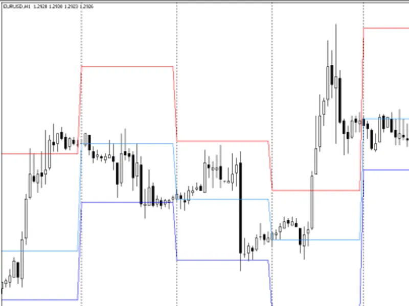 Energy Market 01 Indicator
