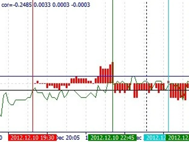 Pair Trading Indicator: i K Pair-TR