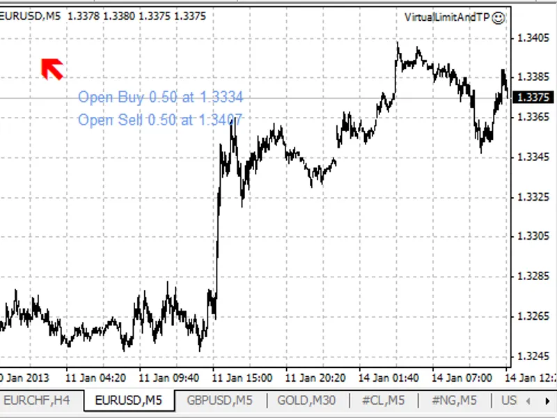 bar timer Metatrader 4 indicator