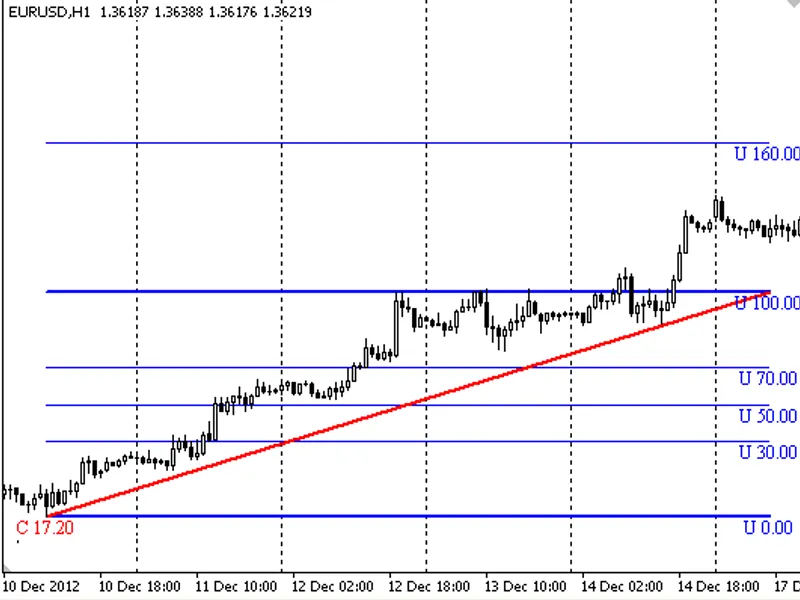 average range monitor (arm) Metatrader 4 expert