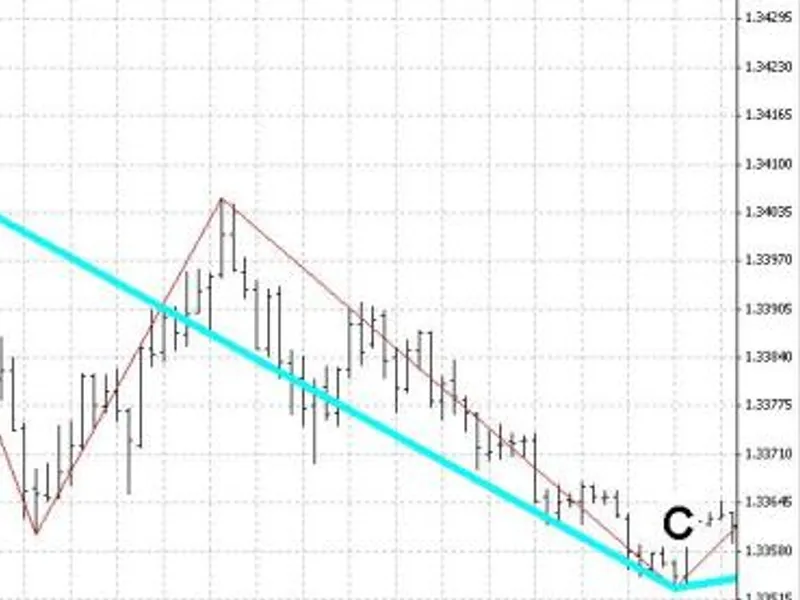 The Little Whore Trading Strategy
