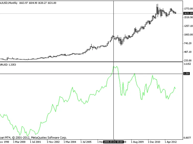 informer: risk and order management indicator Metatrader 4 indicator