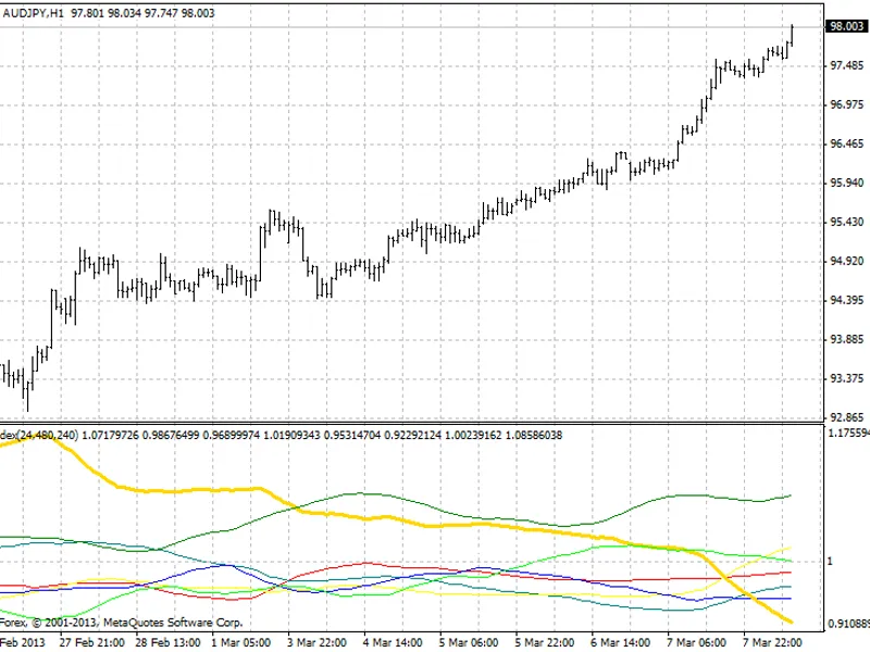 cross indicator
