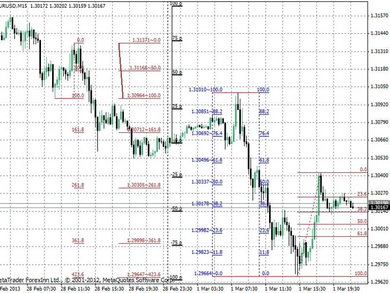 urdala ma Metatrader 4 indicator