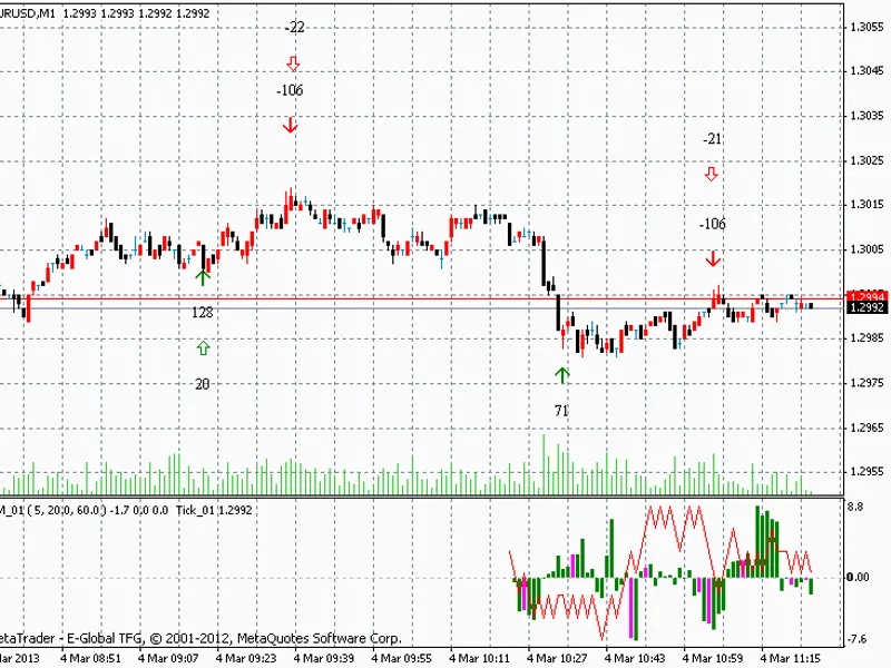 Energy Market 01 Indicator
