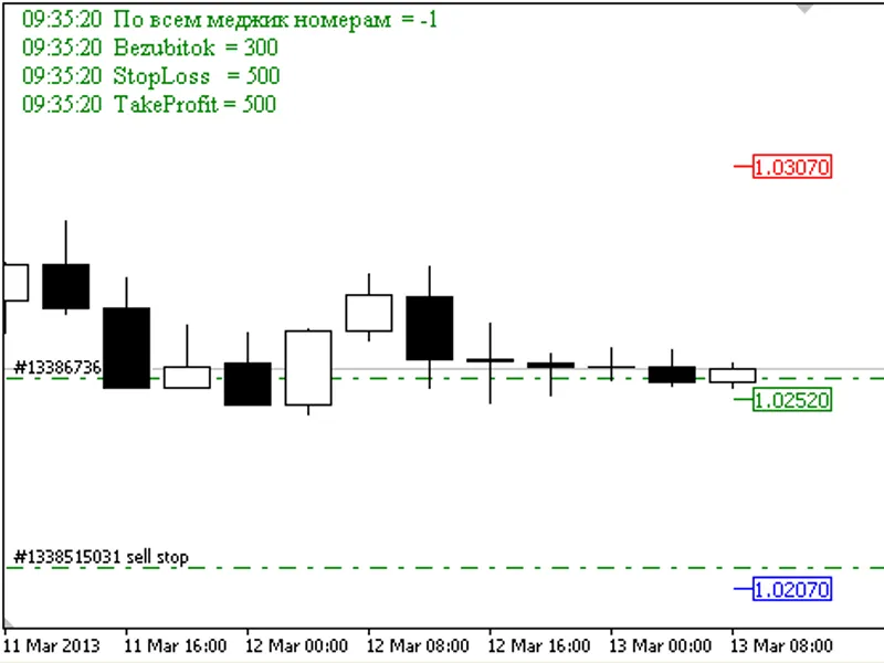 imi T Trade