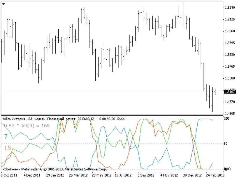 VR---EUR Indicator for MetaTrader 4/5