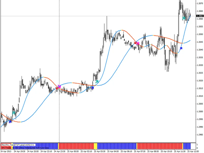 bi-psi@ma all indicator MT4