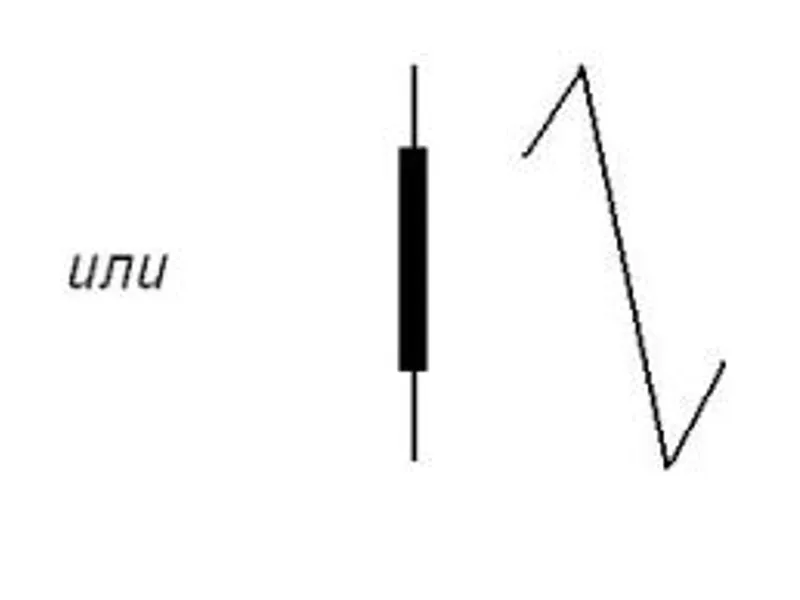 equity chart modeller Metatrader 4 indicator