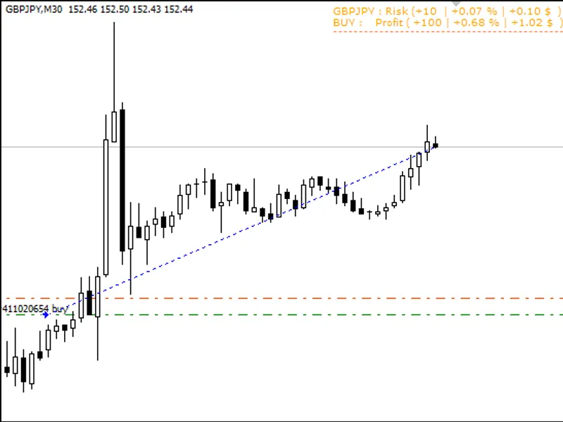 e skoch order sell and buy Metatrader 4 expert
