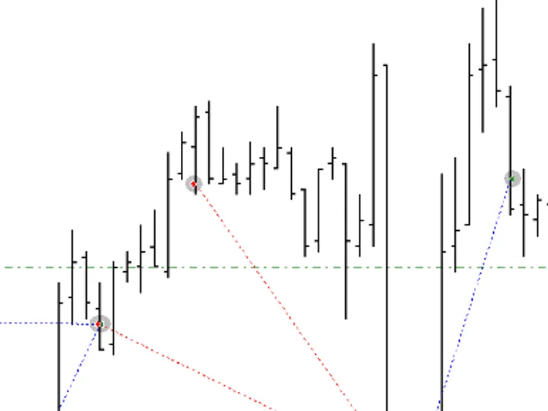 cme futures saver Metatrader 4 expert