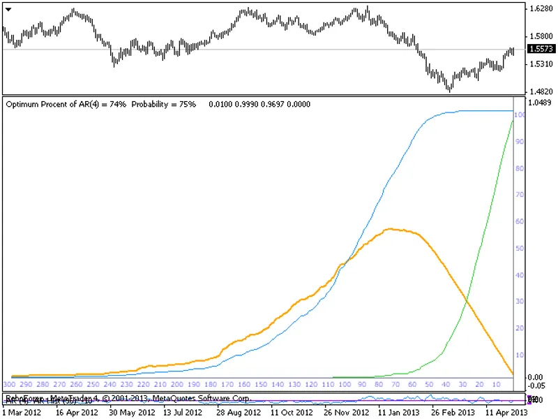 cme futures volume Metatrader 4 expert