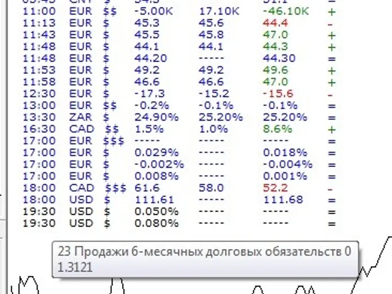 news calendar indicator