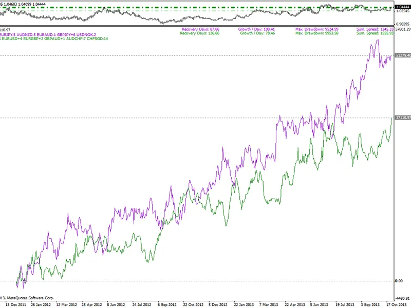 equity chart modeller
