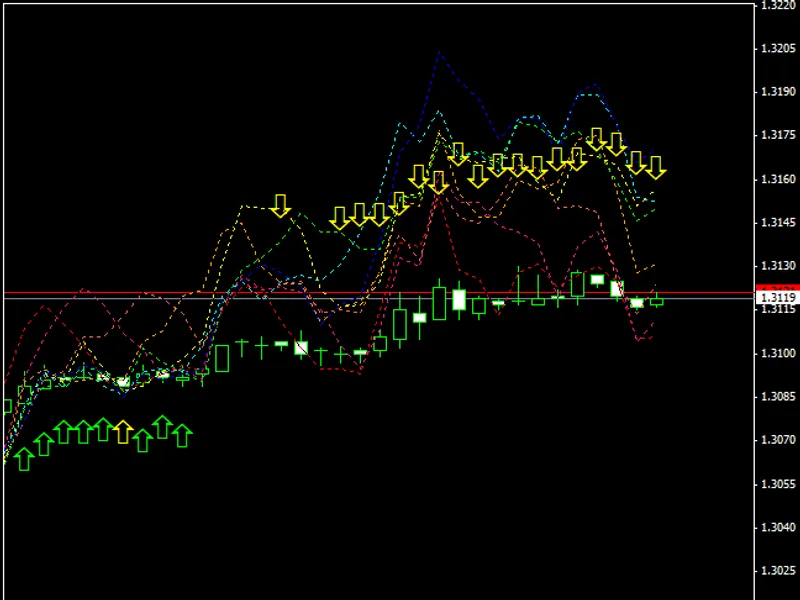 Market MOOD Indicator