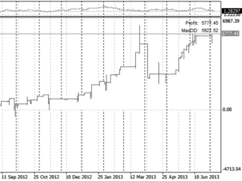 equity tester