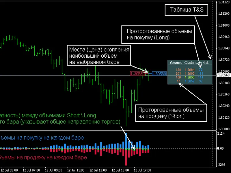 cme futures volume