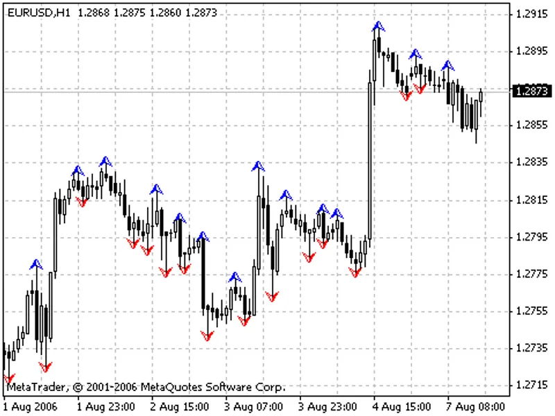 wlx Fractals Indicator
