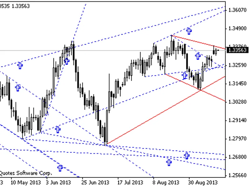 flat execution indicator MT4
