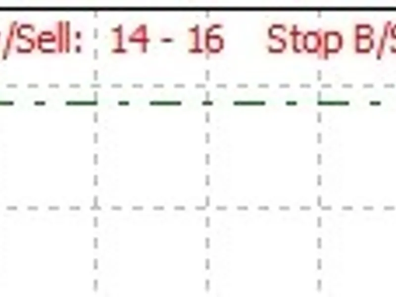 order balance control
