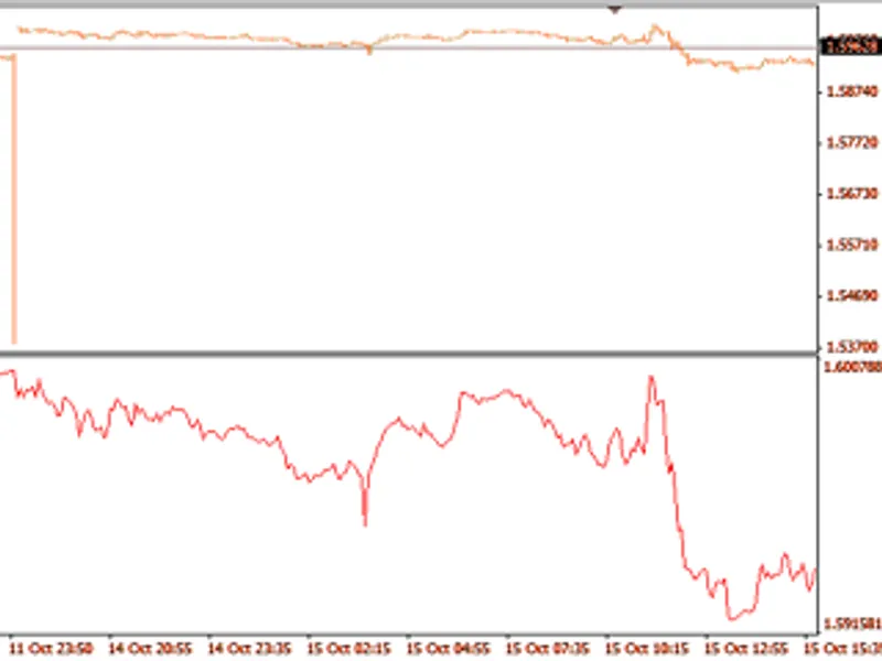 Forces Momentum: Trend Determination Tool